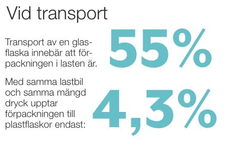 Vid transport - IKEM Innovations- och kemiindustrierna i Sverige