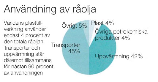 Användning av råolja - IKEM Innovations- och kemiindustrierna i Sverige